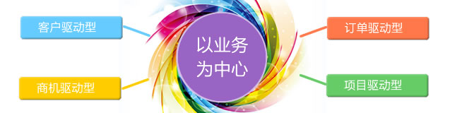 以业务为中心的设计思路，适合多种业务经营模式