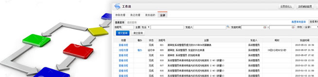 灵活的工作流引擎，随需应变