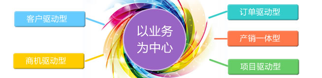 以业务为中心的设计思路，适合多种业务经营模式