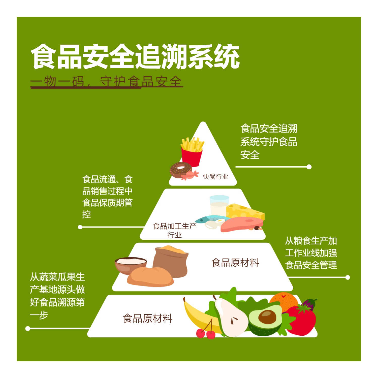 食品安全追溯系统 - Made with DesignCap.jpg