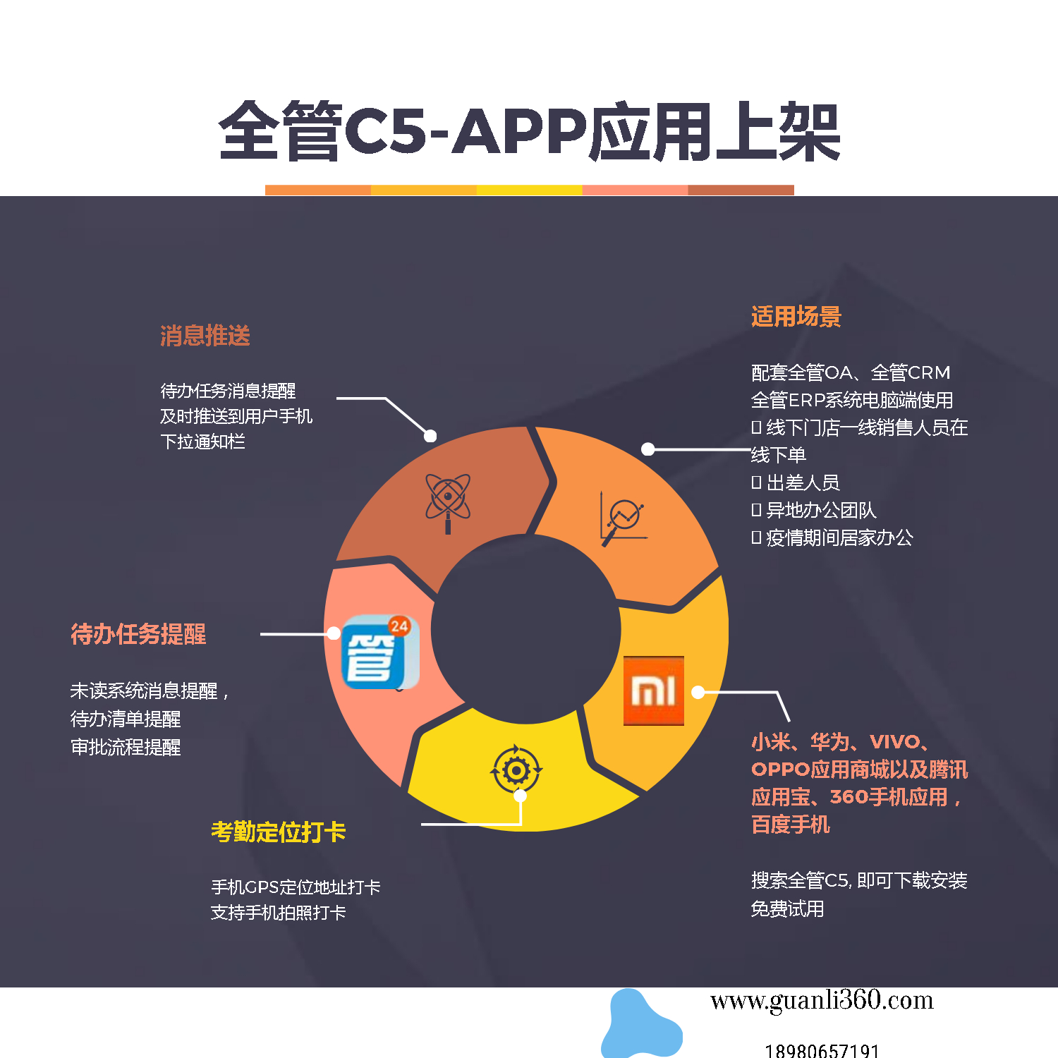 全管C5宣传海报-3 - Made with DesignCap.jpg