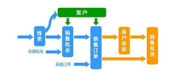 销售自动化流程图-小.jpg