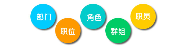 产品特色-多维度权限.jpg